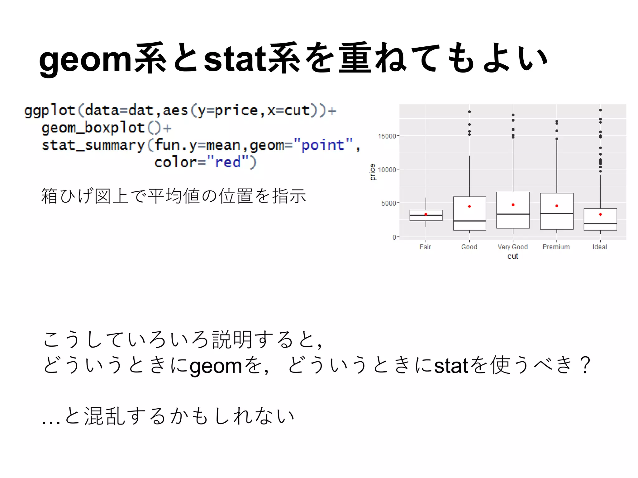 geom系とstat系を重ねてもよい
箱ひげ図上で平均値の位置を指示
こうしていろいろ説明すると，
どういうときにgeomを，どういうときにstatを使うべき？
…と混乱するかもしれない
 