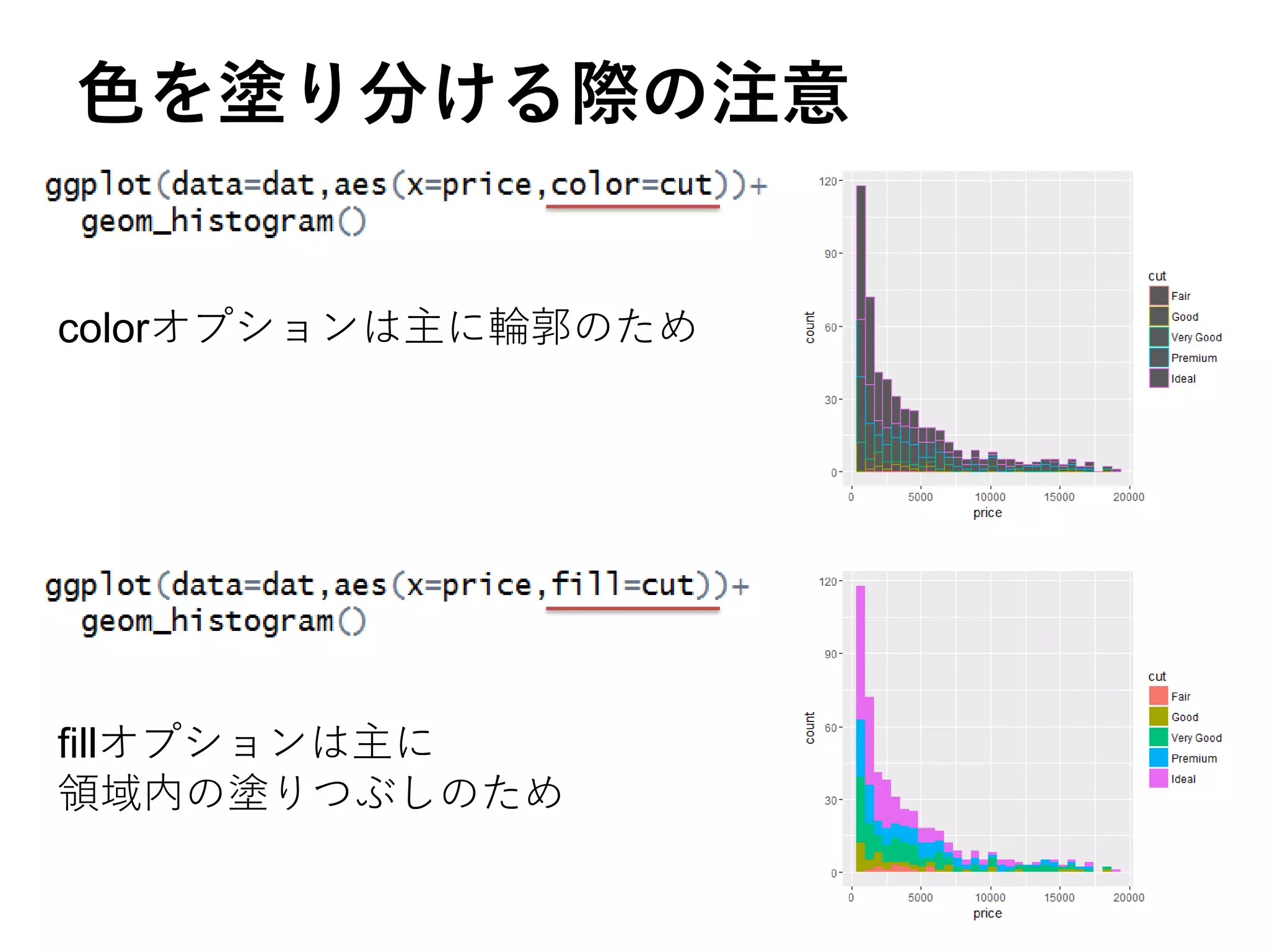 色を塗り分ける際の注意
colorオプションは主に輪郭のため
fillオプションは主に
領域内の塗りつぶしのため
 