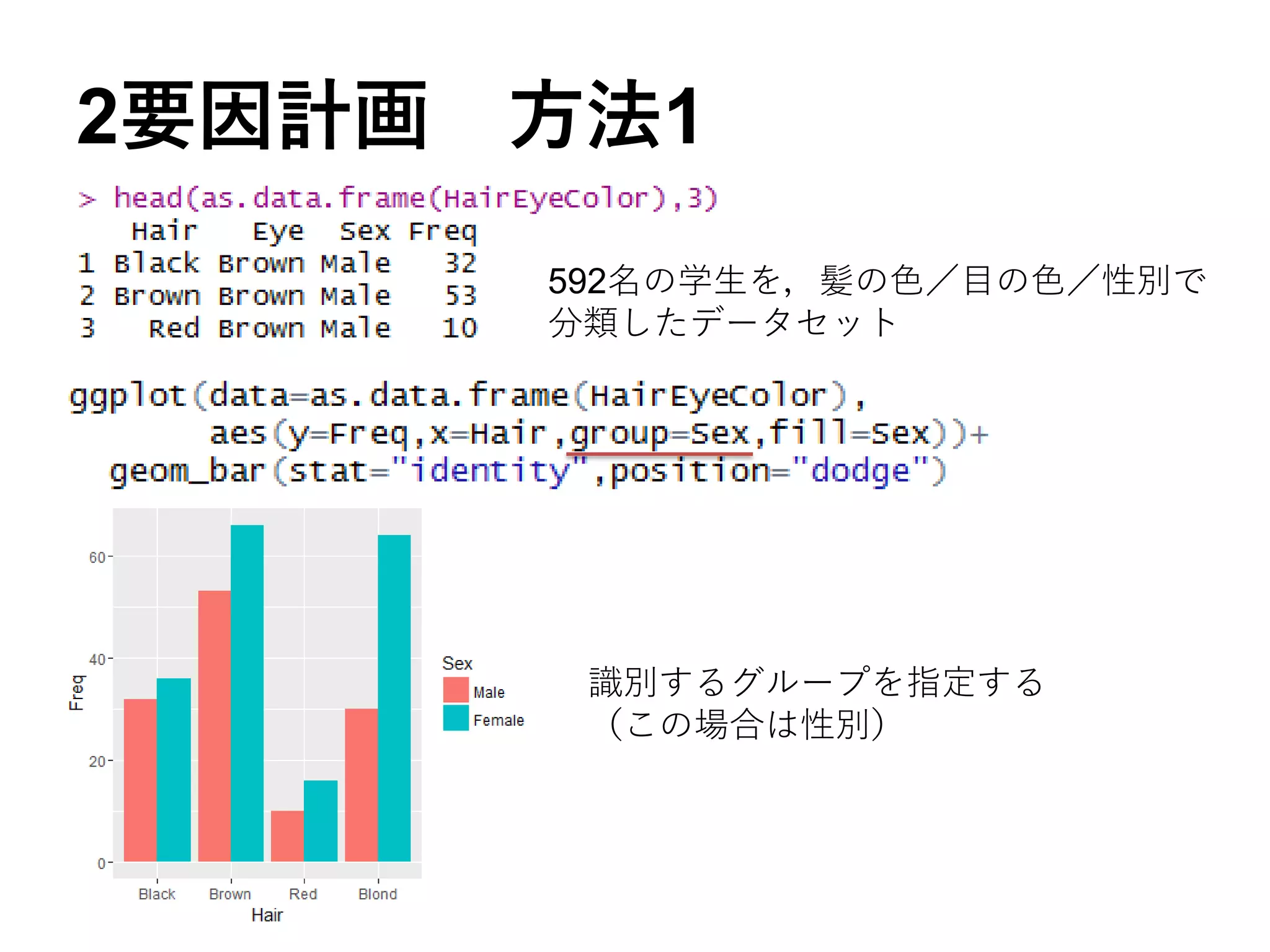 2要因計画 方法1
592名の学生を，髪の色／目の色／性別で
分類したデータセット
識別するグループを指定する
（この場合は性別）
 
