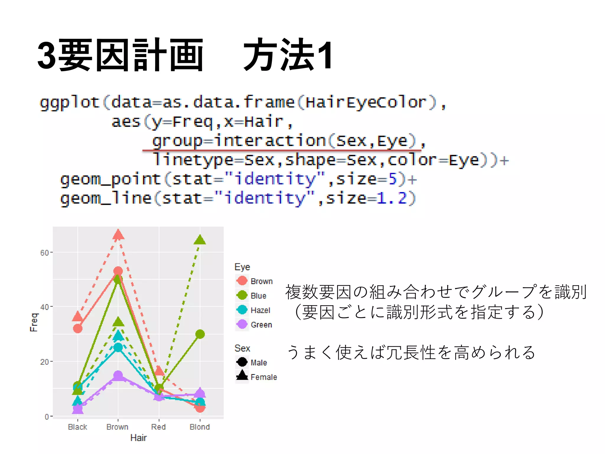 3要因計画 方法1
複数要因の組み合わせでグループを識別
（要因ごとに識別形式を指定する）
うまく使えば冗長性を高められる
 