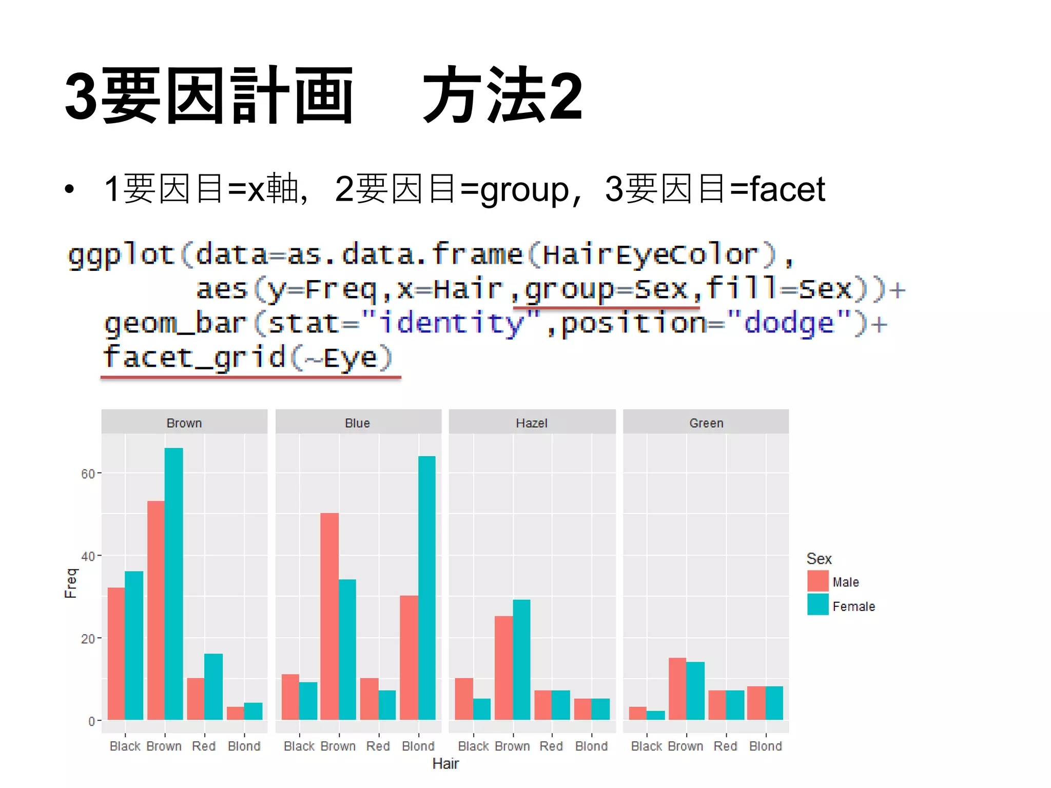 3要因計画 方法2
• 1要因目=x軸，2要因目=group，3要因目=facet
 