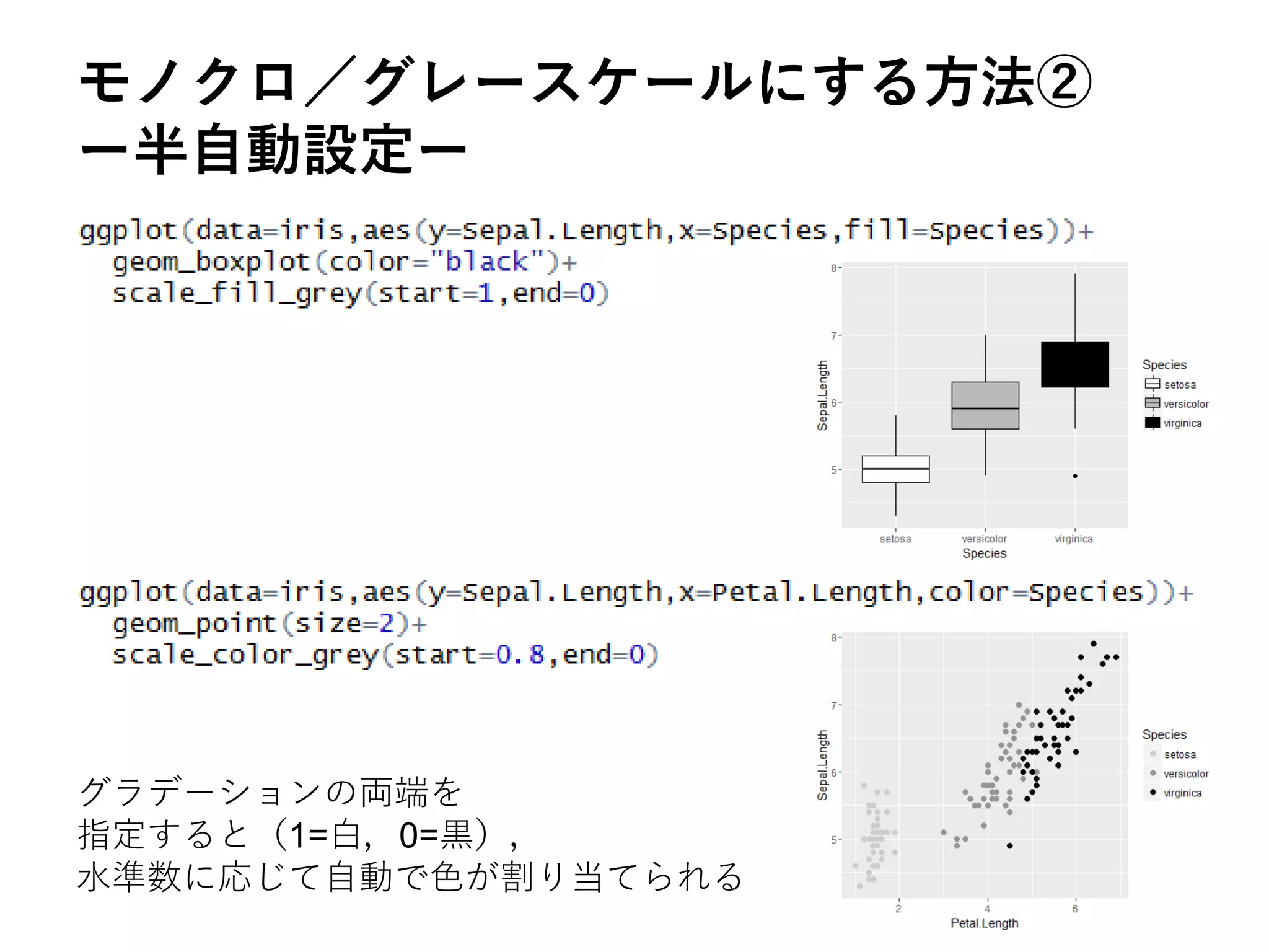 モノクロ／グレースケールにする方法②
ー半自動設定ー
グラデーションの両端を
指定すると（1=白，0=黒），
水準数に応じて自動で色が割り当てられる
 