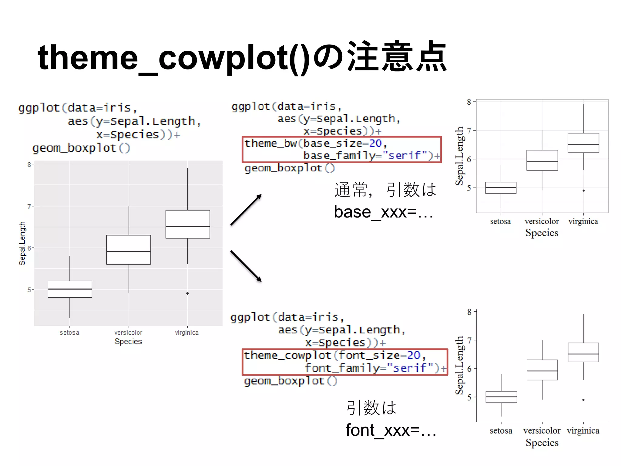 theme_cowplot()の注意点
通常，引数は
base_xxx=…
引数は
font_xxx=…
 