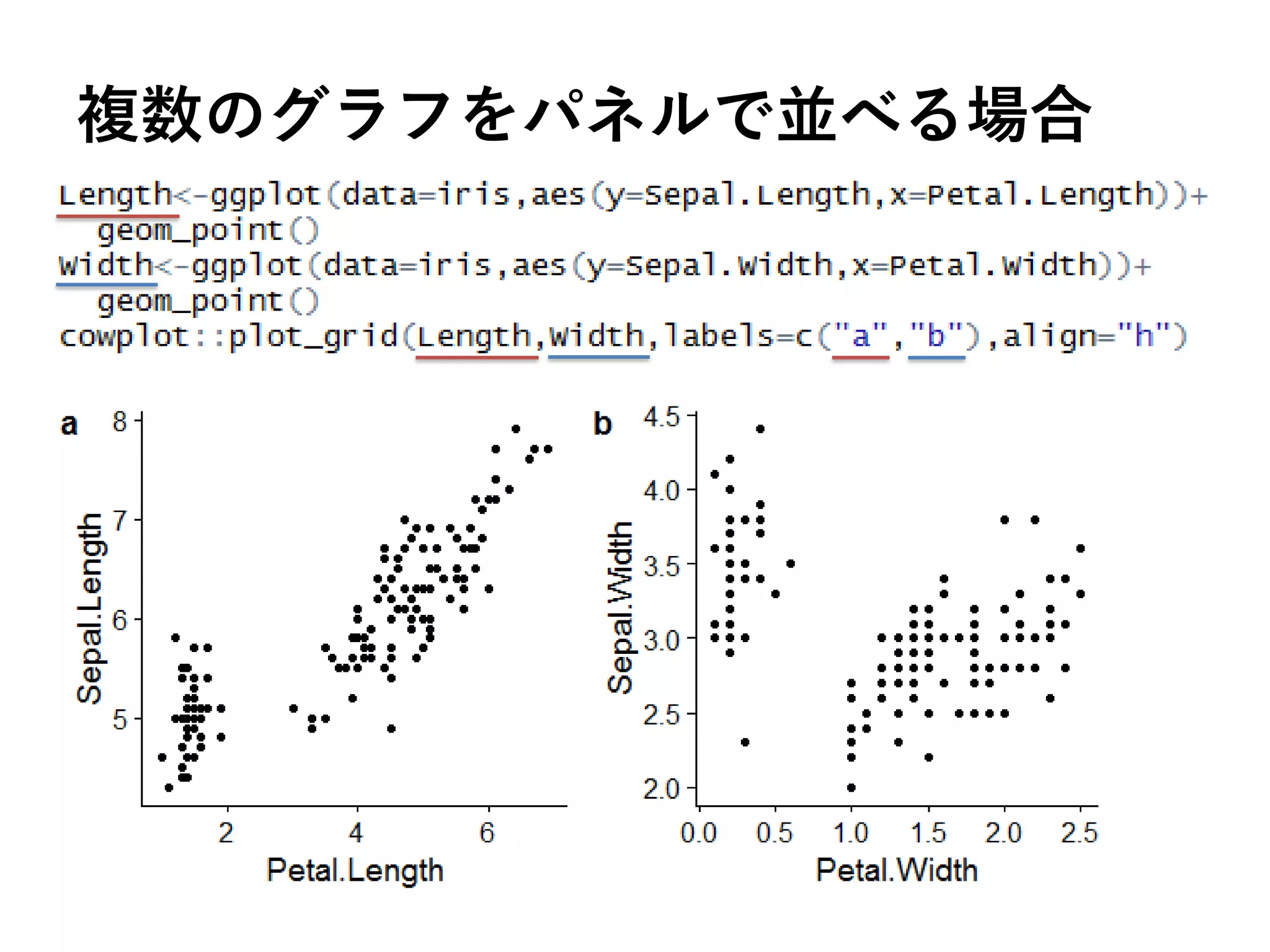複数のグラフをパネルで並べる場合
 