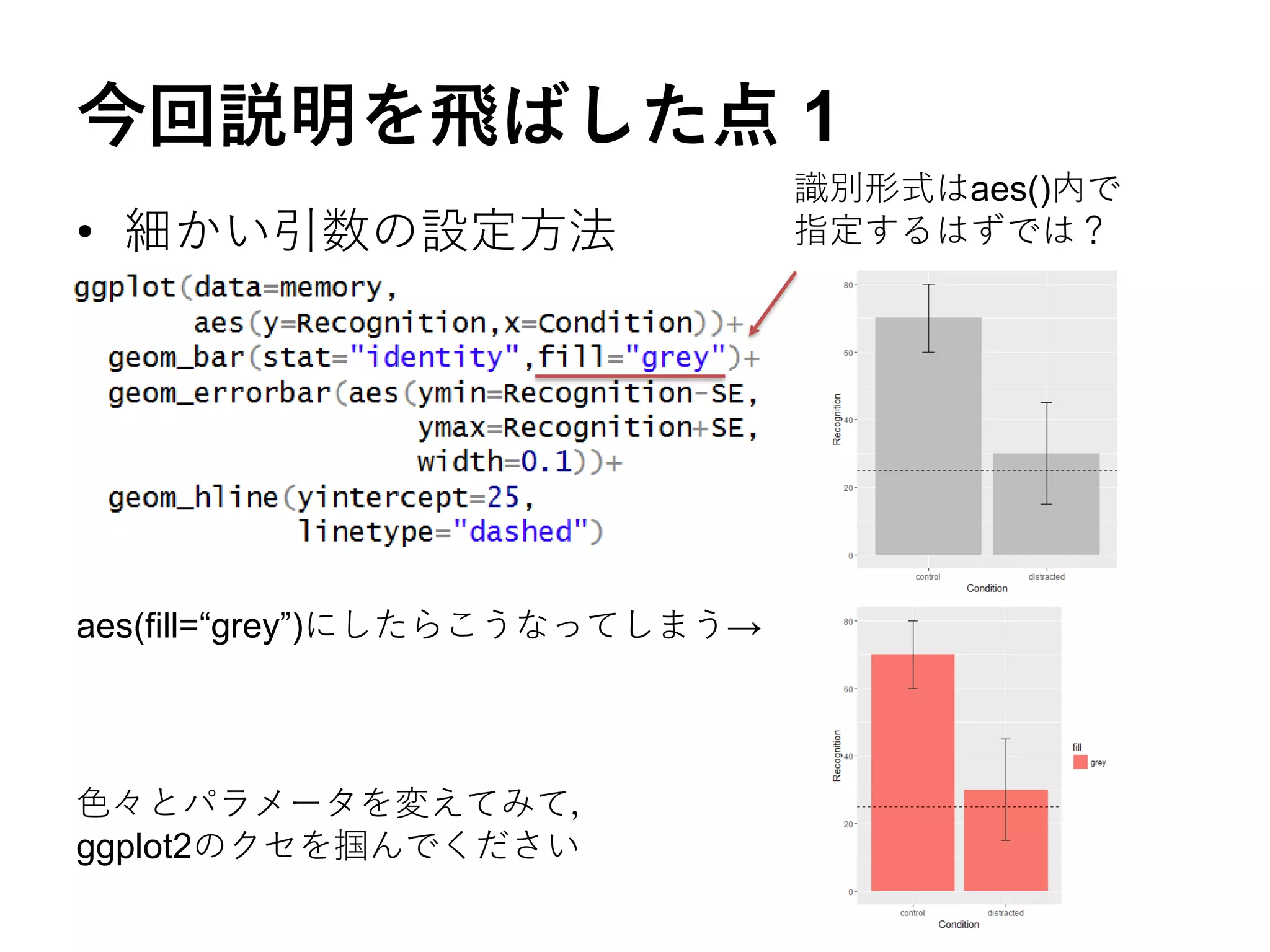 今回説明を飛ばした点 1
• 細かい引数の設定方法
aes(fill=“grey”)にしたらこうなってしまう→
識別形式はaes()内で
指定するはずでは？
色々とパラメータを変えてみて，
ggplot2のクセを掴んでください
 