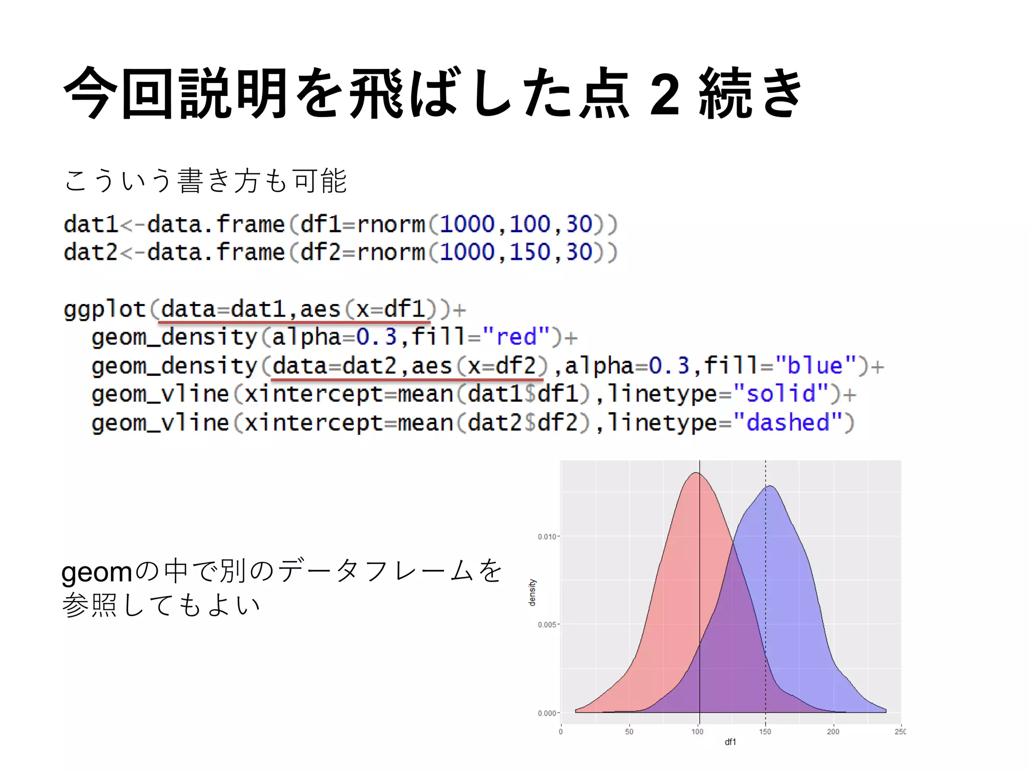 今回説明を飛ばした点 2 続き
こういう書き方も可能
geomの中で別のデータフレームを
参照してもよい
 
