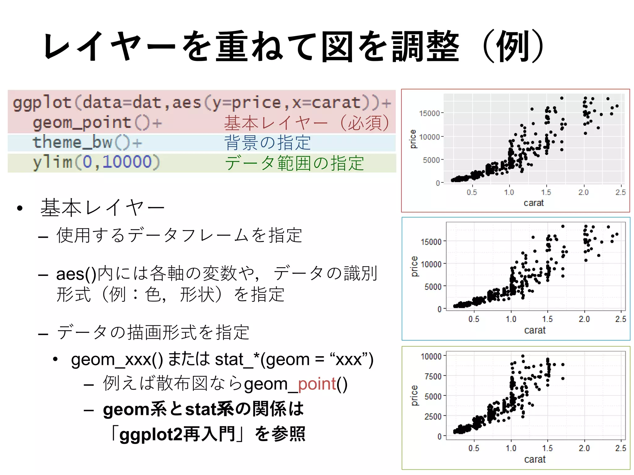 レイヤーを重ねて図を調整（例）
• 基本レイヤー
– 使用するデータフレームを指定
– aes()内には各軸の変数や，データの識別
形式（例：色，形状）を指定
– データの描画形式を指定
• geom_xxx() または stat_*(geom = “xxx”)
– 例えば散布図ならgeom_point()
– geom系とstat系の関係は
「ggplot2再入門」を参照
基本レイヤー（必須）
背景の指定
データ範囲の指定
 