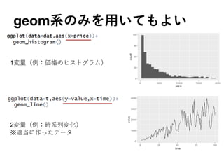 geom系のみを用いてもよい
1変量（例：価格のヒストグラム）
2変量（例：時系列変化）
※適当に作ったデータ
 