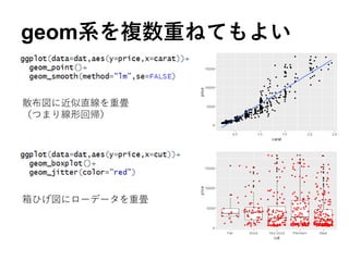 geom系を複数重ねてもよい
散布図に近似直線を重畳
（つまり線形回帰）
箱ひげ図にローデータを重畳
 