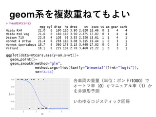 geom系を複数重ねてもよい
各車両の重量（単位：ポンド/1000）で
オートマ車（0）かマニュアル車（1）か
を非線形予測
いわゆるロジスティック回帰
 