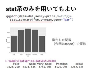 stat系のみを用いてもよい
指定した関数
（今回はmean）で要約
 