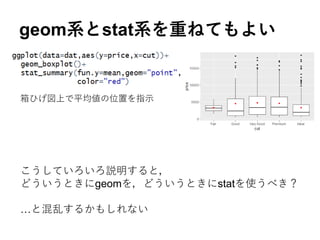 geom系とstat系を重ねてもよい
箱ひげ図上で平均値の位置を指示
こうしていろいろ説明すると，
どういうときにgeomを，どういうときにstatを使うべき？
…と混乱するかもしれない
 