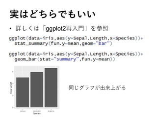 実はどちらでもいい
• 詳しくは「ggplot2再入門」を参照
同じグラフが出来上がる
 