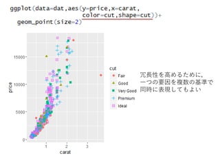冗長性を高めるために，
一つの要因を複数の基準で
同時に表現してもよい
 
