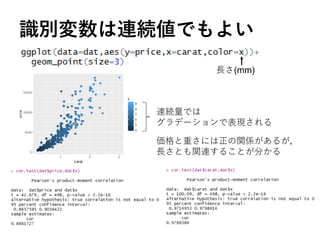 識別変数は連続値でもよい
連続量では
グラデーションで表現される
長さ(mm)
価格と重さには正の関係があるが，
長さとも関連することが分かる
 