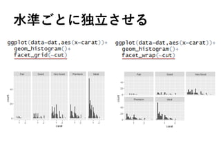 水準ごとに独立させる
 