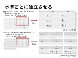 水準ごとに独立させる
拡大
拡大
格子状に配置
入れ子構造で配置
 