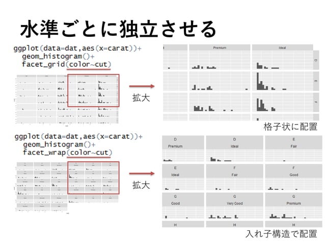 ggplot2用例集 入門編 | PPT