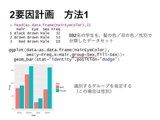 2要因計画 方法1
592名の学生を，髪の色／目の色／性別で
分類したデータセット
識別するグループを指定する
（この場合は性別）
 