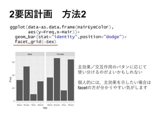 2要因計画 方法2
主効果／交互作用のパタンに応じて
使い分けるのがよいかもしれない
個人的には，主効果を示したい場合は
facetの方が分かりやすい気がします
 