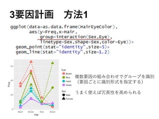 3要因計画 方法1
複数要因の組み合わせでグループを識別
（要因ごとに識別形式を指定する）
うまく使えば冗長性を高められる
 