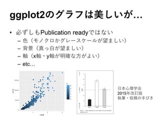 ggplot2のグラフは美しいが…
• 必ずしもPublication readyではない
– 色（モノクロかグレースケールが望ましい）
– 背景（真っ白が望ましい）
– 軸（x軸・y軸が明確な方がよい）
– etc…
日本心理学会
2015年改訂版
執筆・投稿の手びき
 