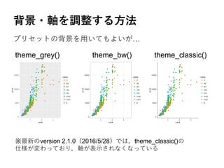 背景・軸を調整する方法
theme_grey() theme_bw() theme_classic()
※最新のversion 2.1.0（2016/5/28）では，theme_classic()の
仕様が変わっており，軸が表示されなくなっている
プリセットの背景を用いてもよいが…
 