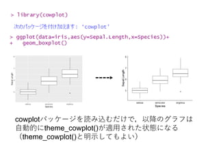 cowplotパッケージを読み込むだけで，以降のグラフは
自動的にtheme_cowplot()が適用された状態になる
（theme_cowplot()と明示してもよい）
 