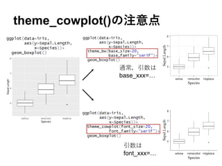 theme_cowplot()の注意点
通常，引数は
base_xxx=…
引数は
font_xxx=…
 