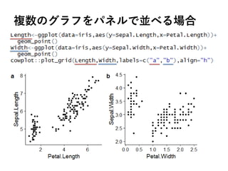 複数のグラフをパネルで並べる場合
 