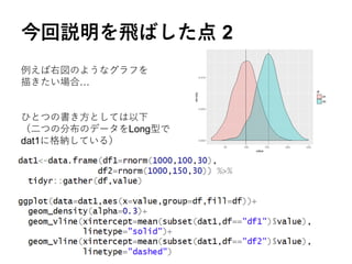 今回説明を飛ばした点 2
例えば右図のようなグラフを
描きたい場合…
ひとつの書き方としては以下
（二つの分布のデータをLong型で
dat1に格納している）
 
