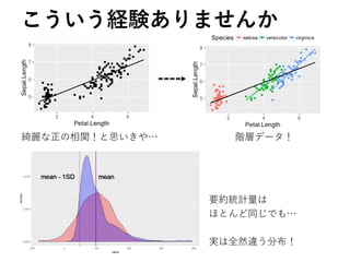 こういう経験ありませんか
綺麗な正の相関！と思いきや… 階層データ！
要約統計量は
ほとんど同じでも…
実は全然違う分布！
 