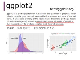 http://ggplot2.org/
簡単に・多層的にデータを視覚化できる
 