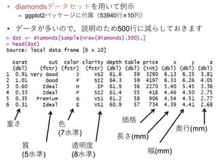 重さ
質
(5水準)
色
(7水準)
透明度
(8水準)
価格
長さ(mm)
幅(mm)
奥行(mm)
• diamondsデータセットを用いて例示
– ggplot2パッケージに付属（53940行×10列）
• データが多いので，説明のため500行に減らしておきます
 