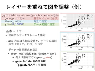 レイヤーを重ねて図を調整（例）
• 基本レイヤー
– 使用するデータフレームを指定
– aes()内には各軸の変数や，データの識別
形式（例：色，形状）を指定
– データの描画形式を指定
• geom_xxx() または stat_*(geom = “xxx”)
– 例えば散布図ならgeom_point()
– geom系とstat系の関係は
「ggplot2再入門」を参照
基本レイヤー（必須）
背景の指定
データ範囲の指定
 