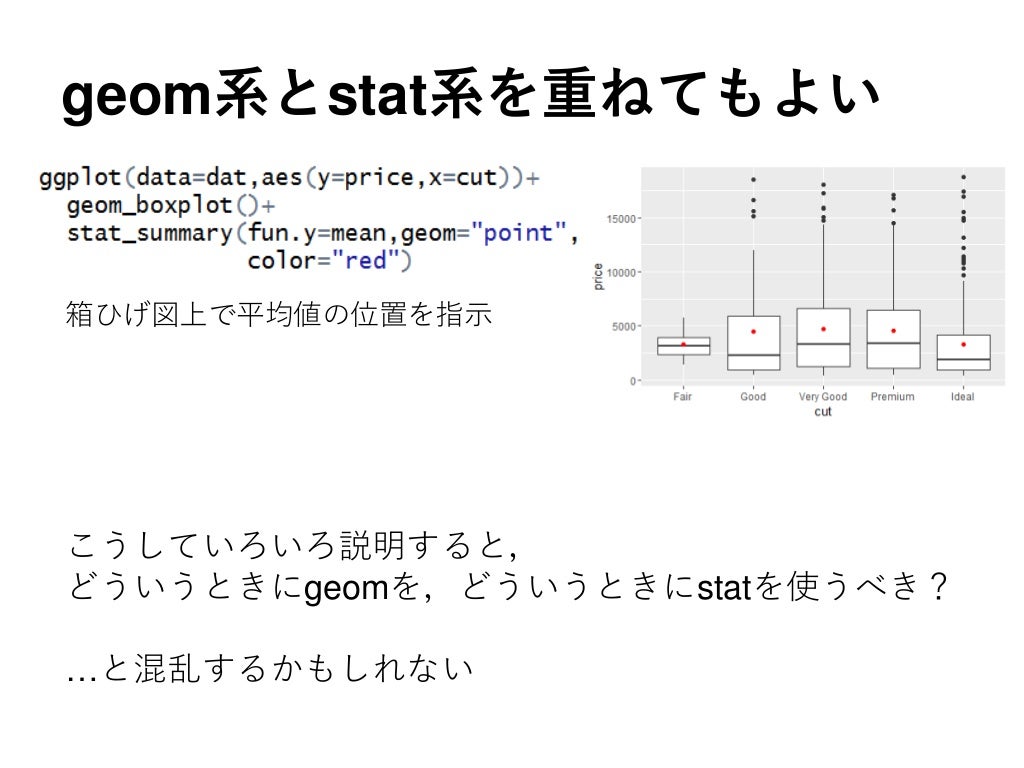 ggplot2とは何ですか?, ggplot2 凡例 文字サイズ – BETE