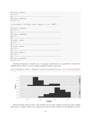 Ggplot2 work | PDF