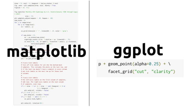 ggplot for python | PPT