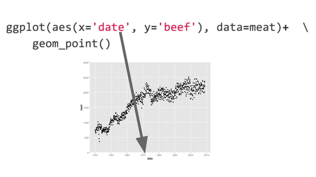 ggplot for python | PPT
