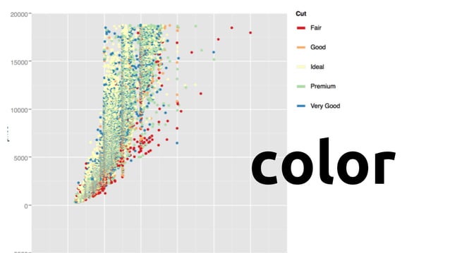 ggplot for python | PPT