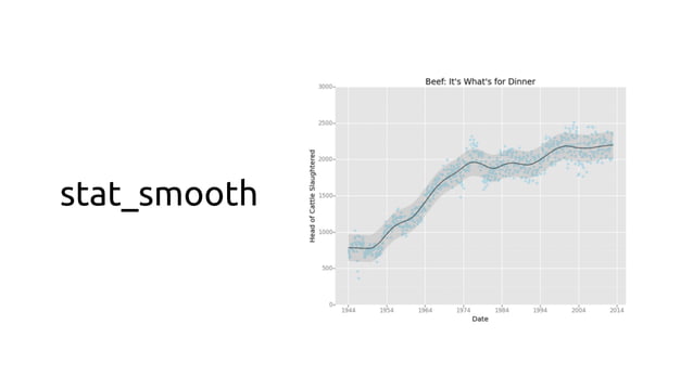 ggplot for python | PPT