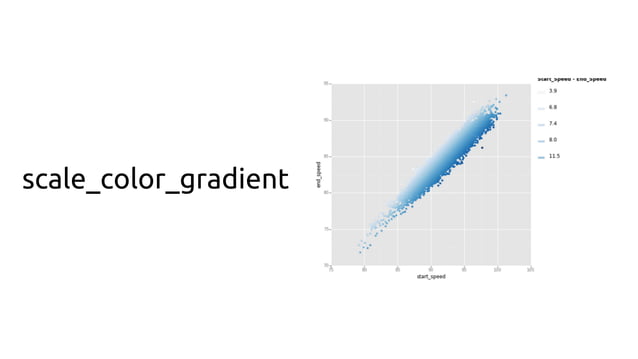 ggplot for python | PPT