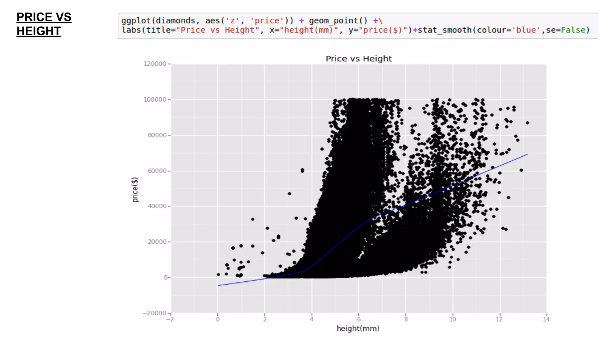 Ggplot in python | PPT