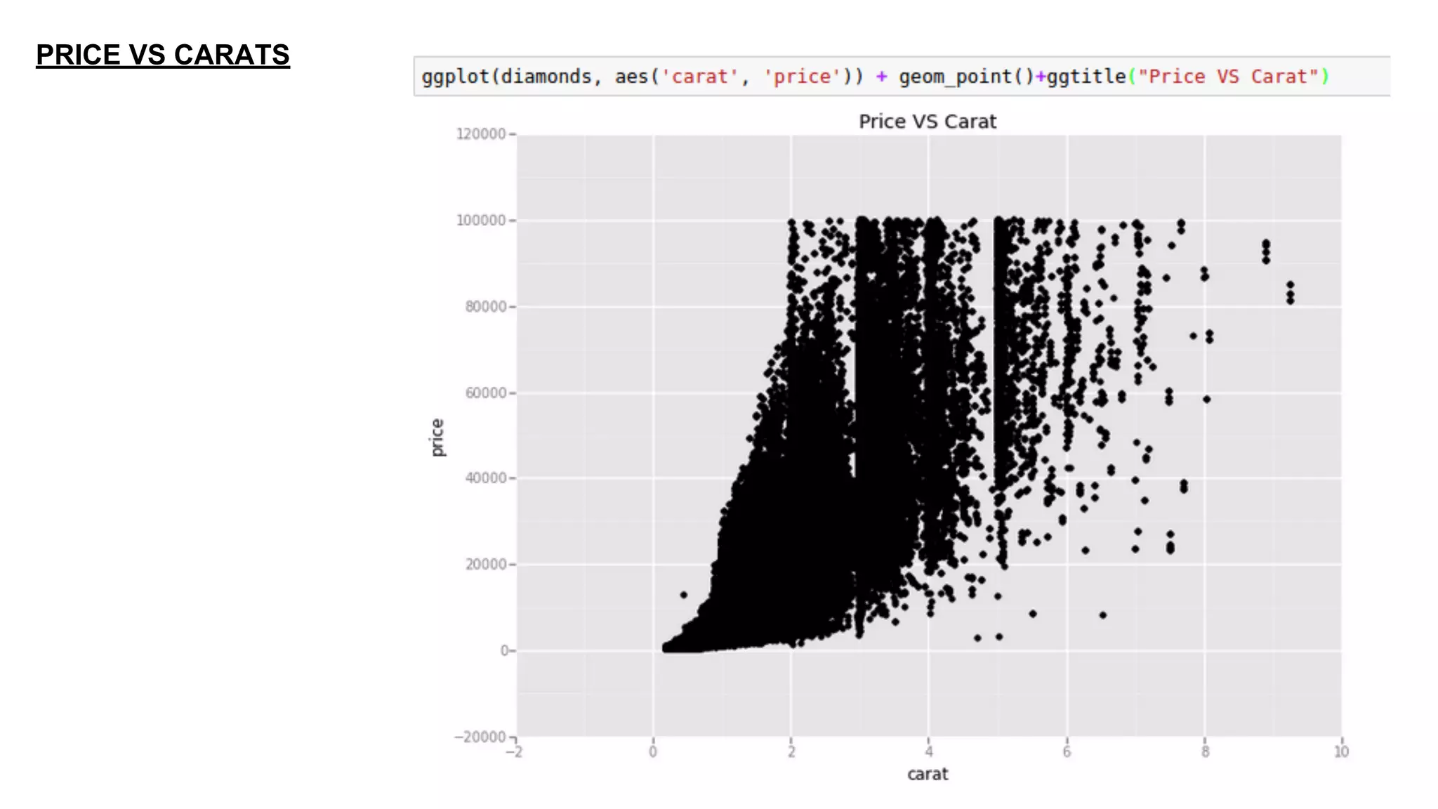 Ggplot in python | PPT