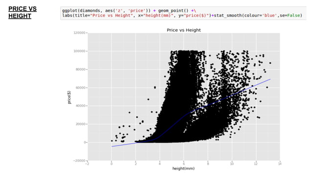 Ggplot in python | PPT