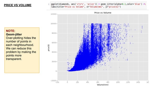 Ggplot in python | PDF | Geography | Science