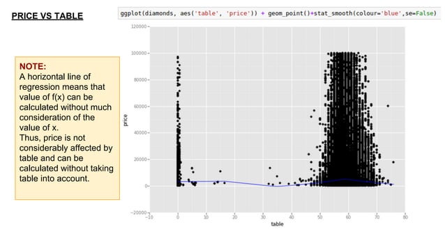 Ggplot in python | PDF | Geography | Science