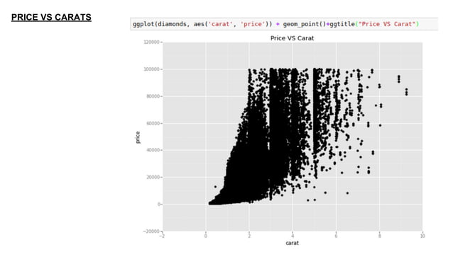 Ggplot in python | PDF | Geography | Science