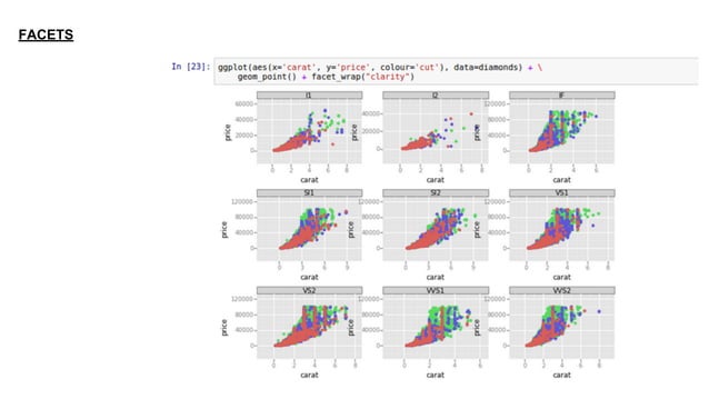 Ggplot in python | PPT