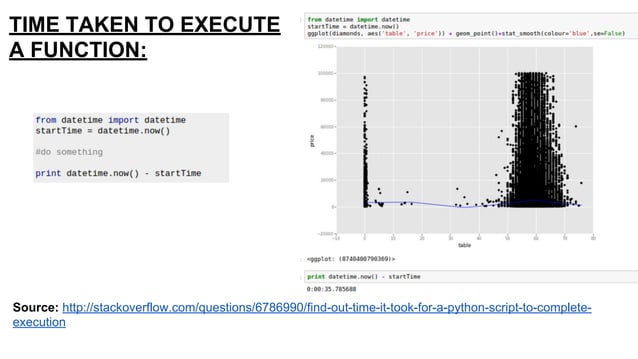 Ggplot in python | PDF | Geography | Science